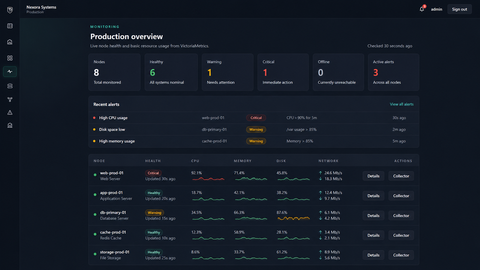 Overseer account monitoring overview with node health, active alerts, and resource status