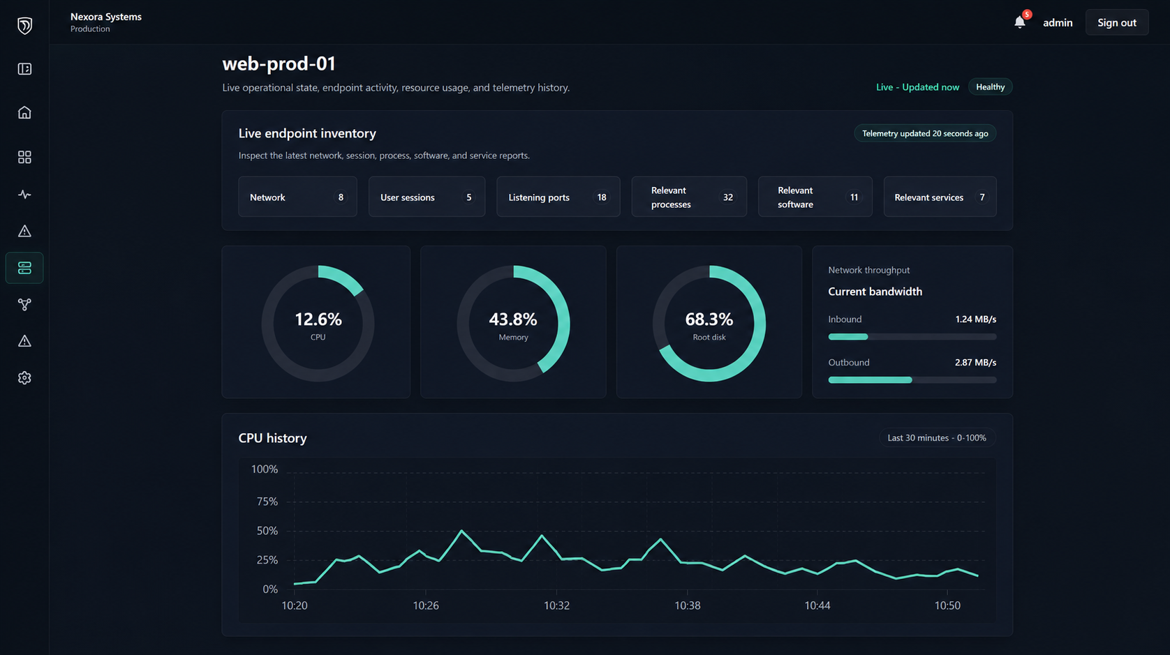 Overseer live node monitoring view with endpoint inventory, resource gauges, throughput, and CPU history